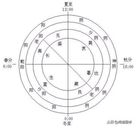 陰陽二十五人|黃帝內經 : 靈樞經 : 陰陽二十五人